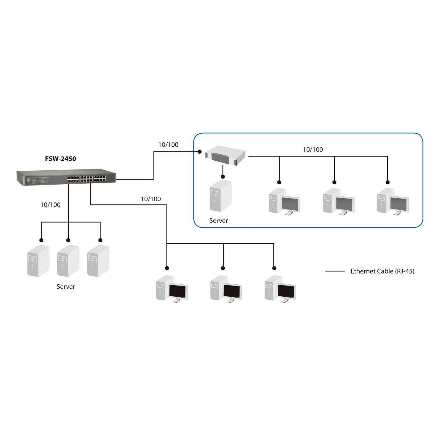 LEVEL ONE - LevelOne FSW-2450 netwerk-switch Unmanaged Fast Ethernet (10/100) Zwart