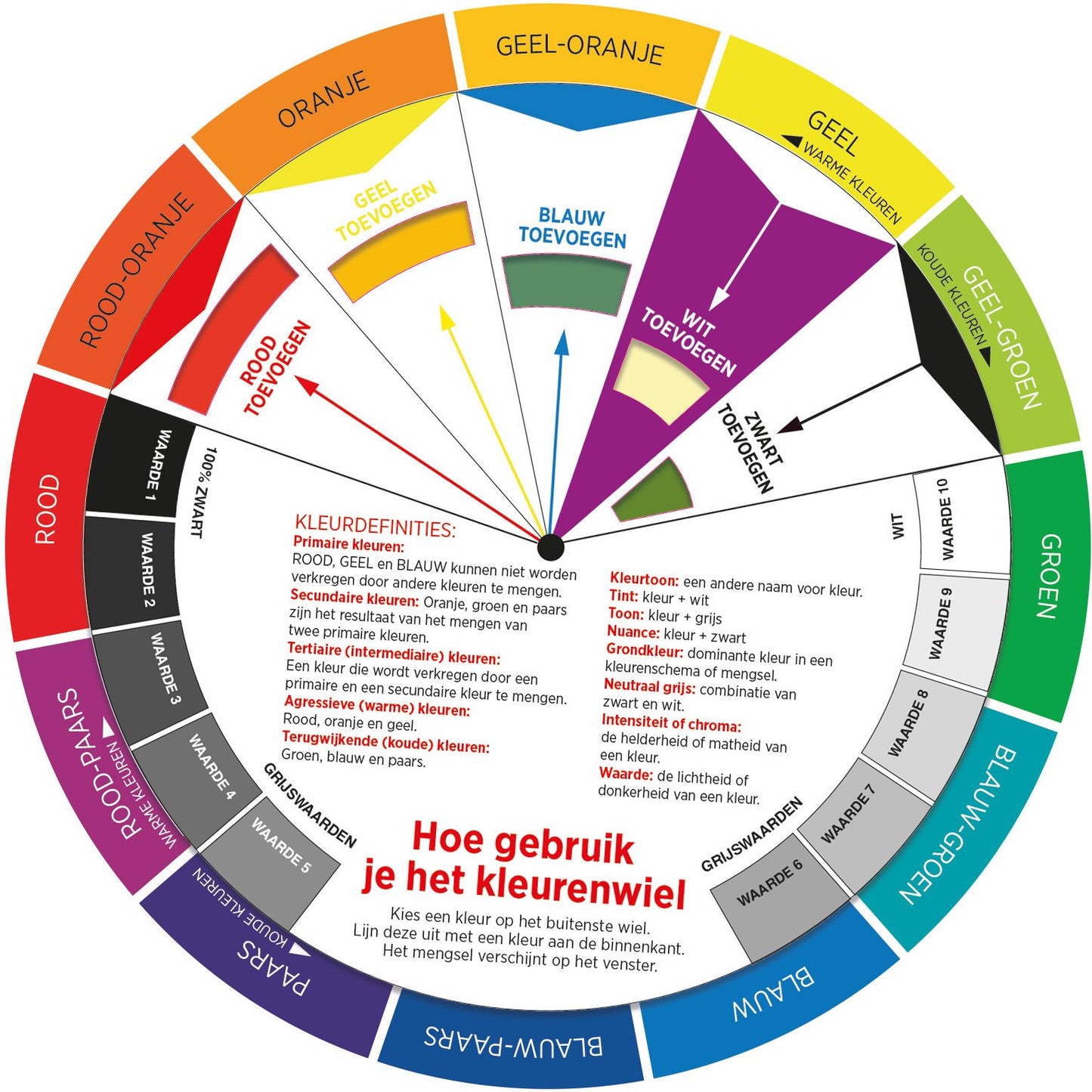 MUS - Roue chromatique