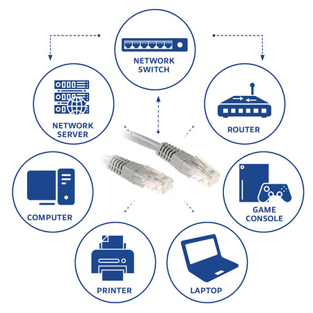 ACT -   Grijze 1 meter U/UTP CAT6 patchkabel met RJ45 connectoren