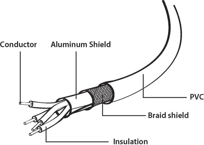 Cableexpert - Câble USB 2.0, fiche USB A/fiche USB B, 4,5 m